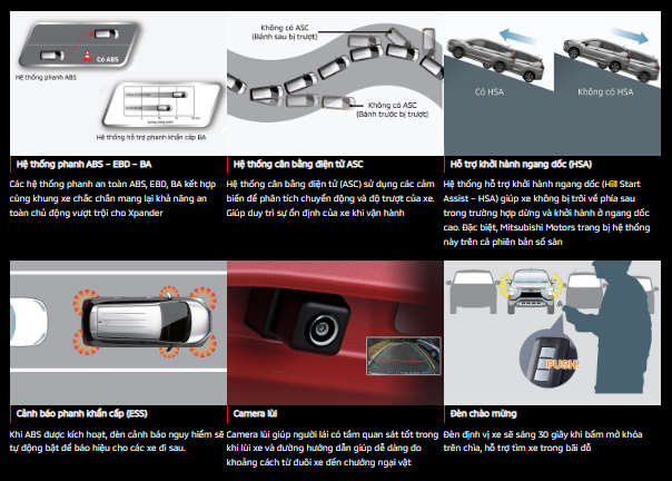 Các hệ thống an toàn trên xe Xpander 2022